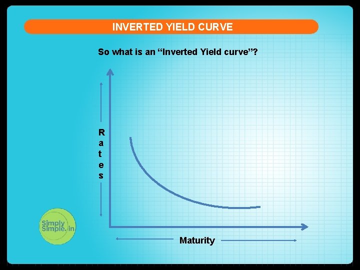 INVERTED YIELD CURVE So what is an “Inverted Yield curve”? R a t e