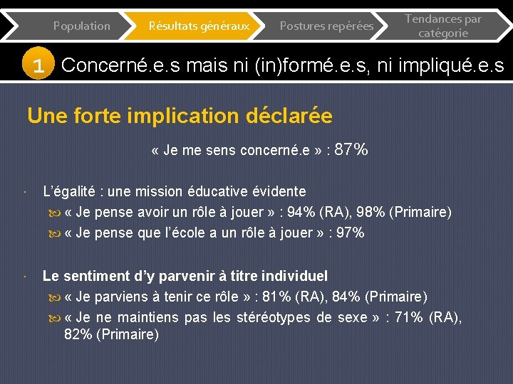 Population 1 Résultats généraux Postures repérées Tendances par catégorie Concerné. e. s mais ni