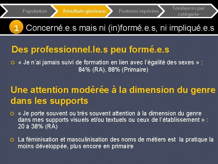 Population 1 Résultats généraux Postures repérées Tendances par catégorie Concerné. e. s mais ni