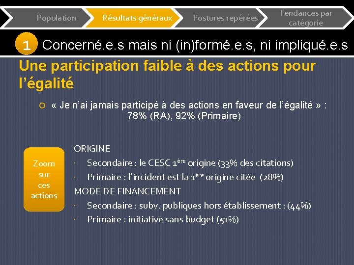 Population 1 Résultats généraux Postures repérées Tendances par catégorie Concerné. e. s mais ni