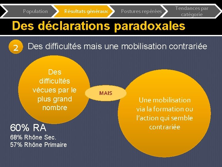 Population Résultats généraux Postures repérées Tendances par catégorie Des déclarations paradoxales 2 Des difficultés