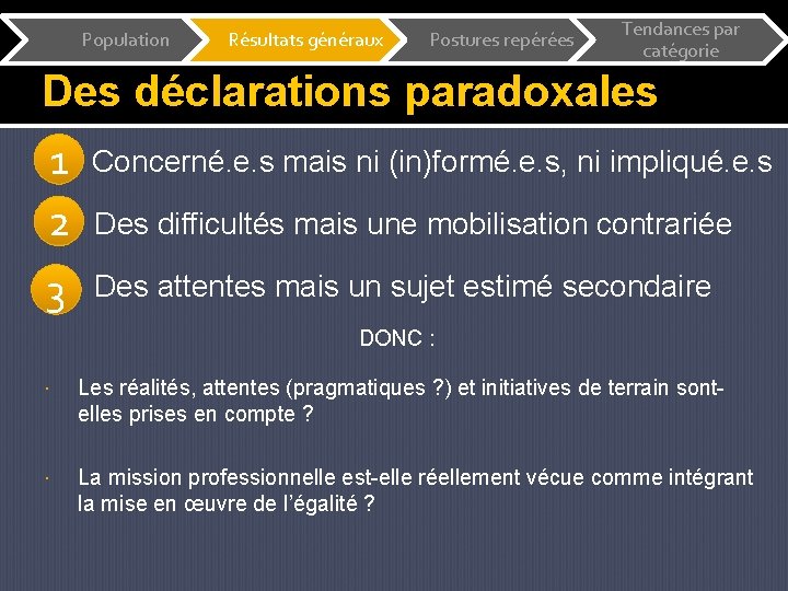 Population Résultats généraux Postures repérées Tendances par catégorie Des déclarations paradoxales 1 2 Concerné.