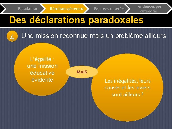 Population Résultats généraux Postures repérées Tendances par catégorie Des déclarations paradoxales 4 Une mission