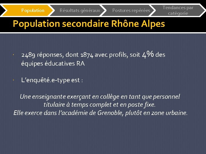 Population Résultats généraux Postures repérées Tendances par catégorie Population secondaire Rhône Alpes 2489 réponses,
