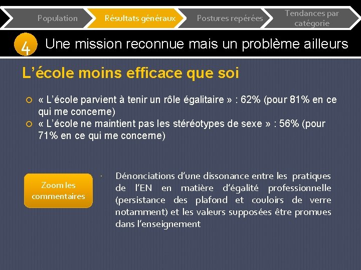 Population 4 Résultats généraux Postures repérées Tendances par catégorie Une mission reconnue mais un