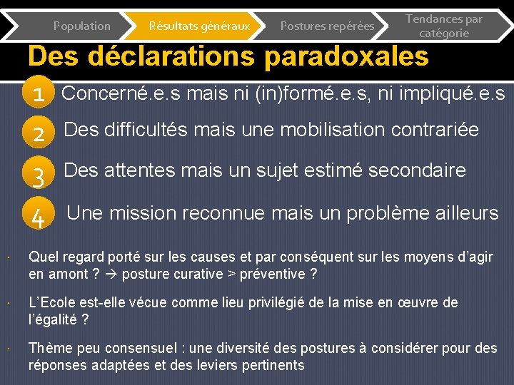 Population Résultats généraux Postures repérées Tendances par catégorie Des déclarations paradoxales 1 Concerné. e.