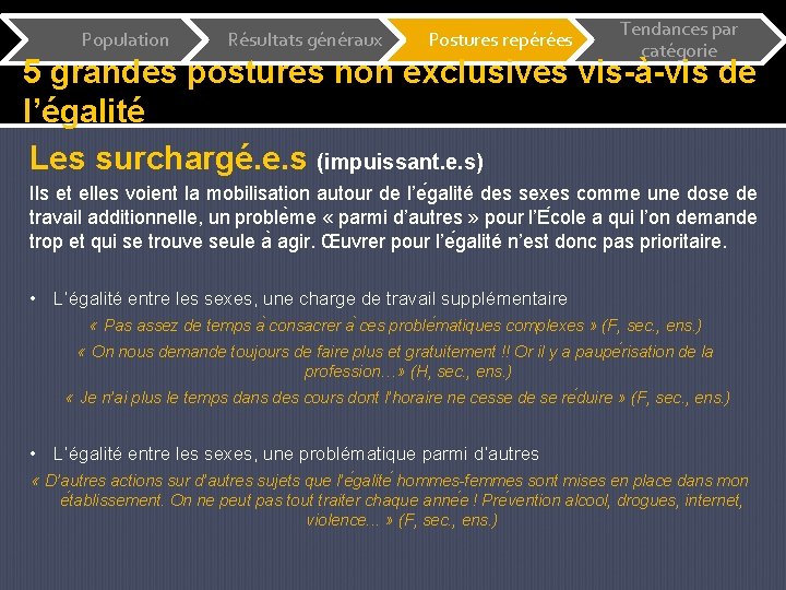 Population Résultats généraux Postures repérées Tendances par catégorie 5 grandes postures non exclusives vis-à-vis