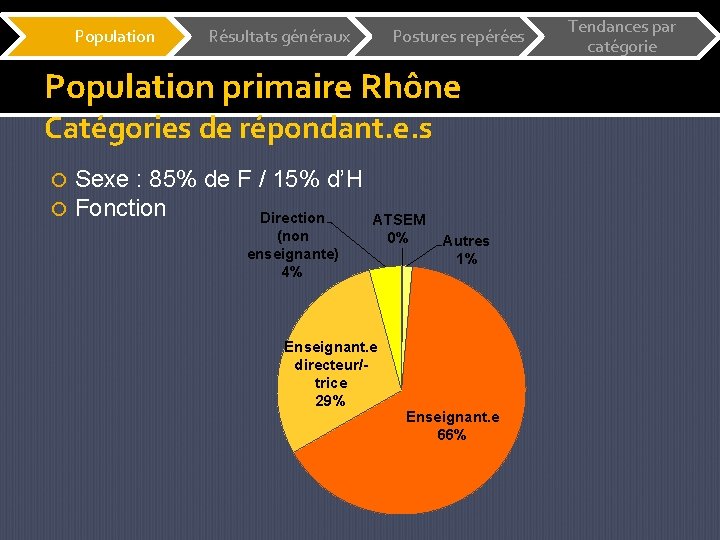 Population Résultats généraux Postures repérées Population primaire Rhône Catégories de répondant. e. s Sexe