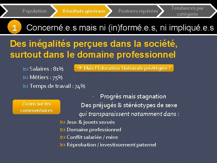 Population 1 Résultats généraux Postures repérées Tendances par catégorie Concerné. e. s mais ni