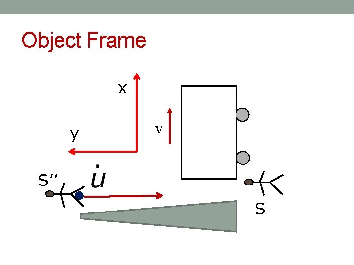 Object Frame x y v S’’ S 