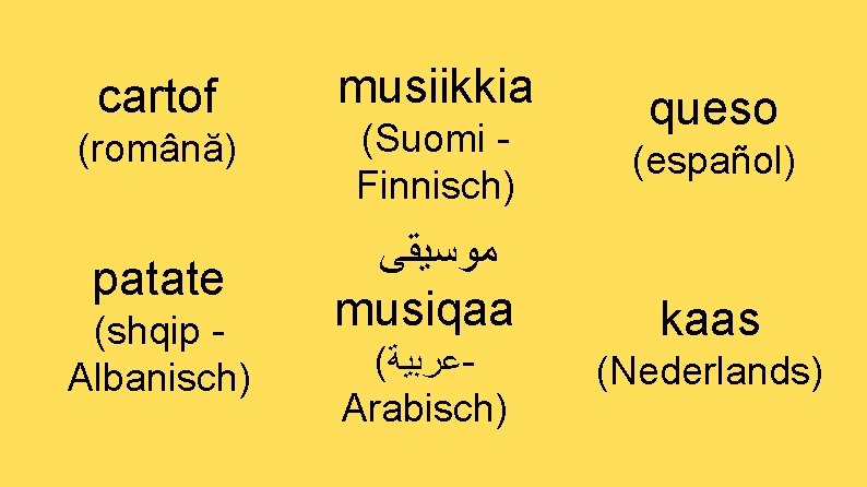 cartof musiikkia (română) (Suomi Finnisch) patate ﻣﻮﺳﻴﻘﻰ musiqaa (shqip Albanisch) ( ﻋﺮﺑﻴﺔ Arabisch) queso