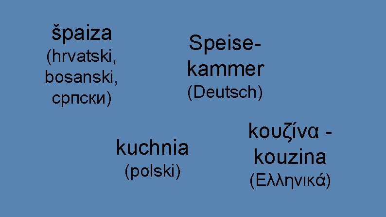 špaiza Speisekammer (hrvatski, bosanski, cрпски) (Deutsch) kuchnia (polski) kουζίνα kouzina (Ελληνικά) 