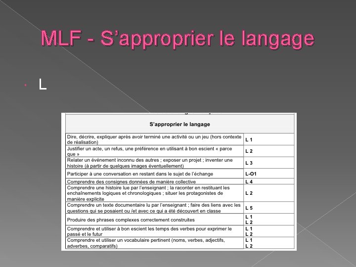 MLF - S’approprier le langage L 