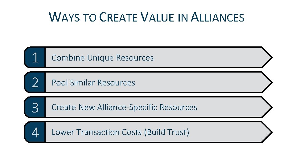 WAYS TO CREATE VALUE IN ALLIANCES 1 Combine Unique Resources 2 Pool Similar Resources WAYS TO CREATE VALUE IN ALLIANCES 1 Combine Unique Resources 2 Pool Similar Resources