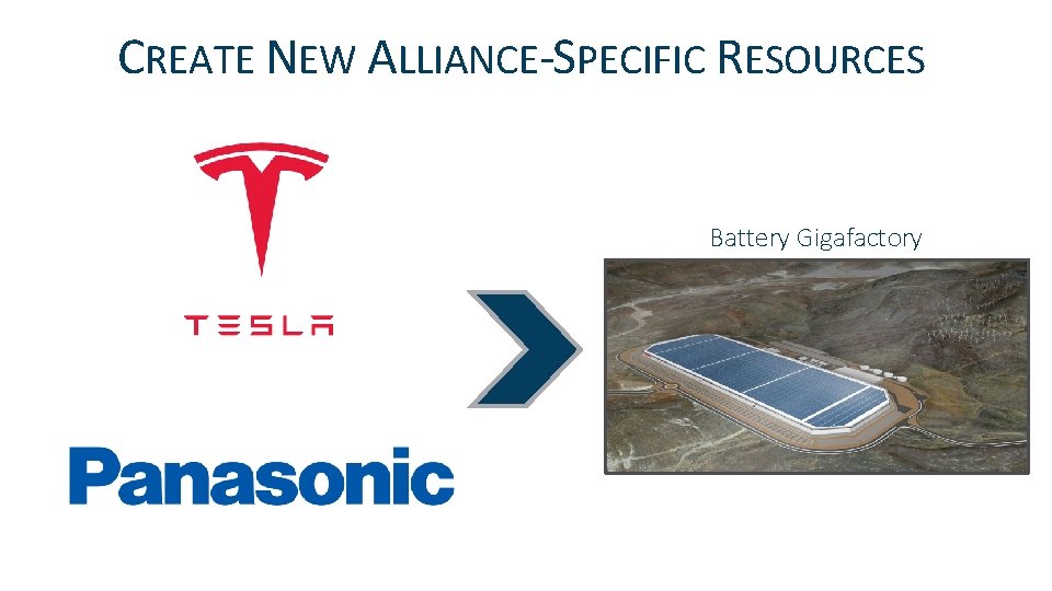 CREATE NEW ALLIANCE-SPECIFIC RESOURCES Battery Gigafactory CREATE NEW ALLIANCE-SPECIFIC RESOURCES Battery Gigafactory