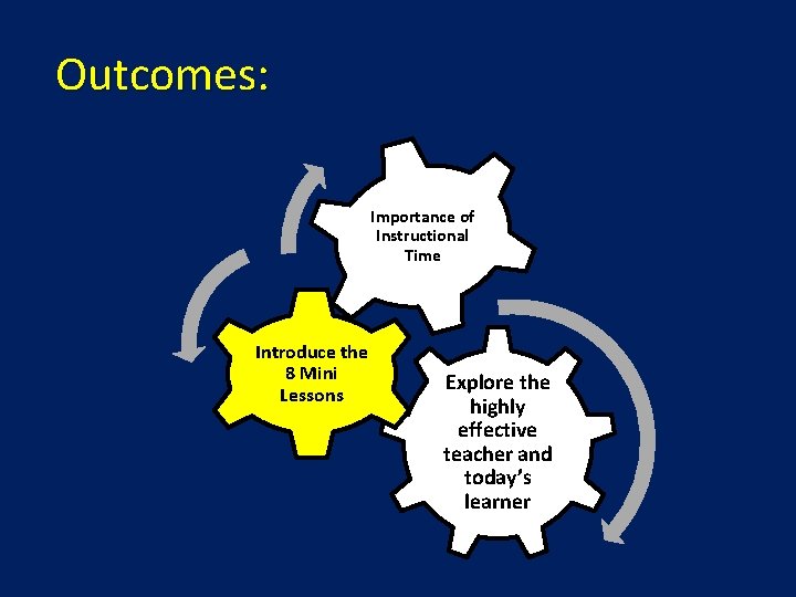 Outcomes: Importance of Instructional Time Introduce the 8 Mini Lessons Explore the highly effective