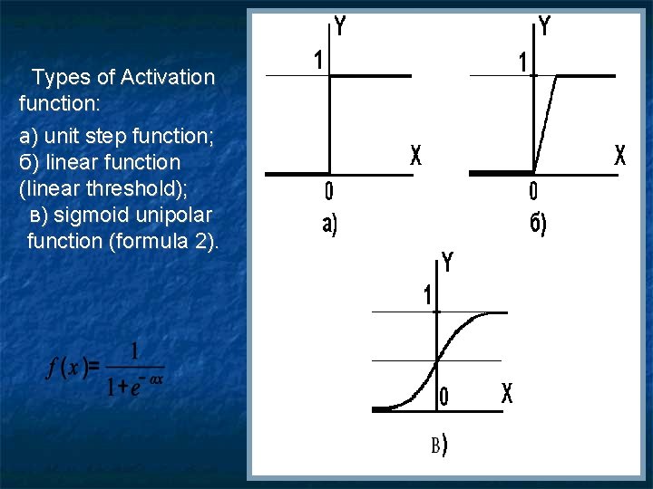 Types of Activation function: а) unit step function; б) linear function (linear threshold); в)