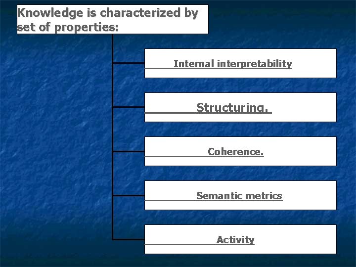 Knowledge is characterized by set of properties: Internal interpretability Structuring. Coherence. Semantic metrics Activity