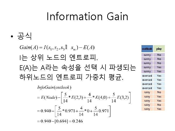 Information Gain • 공식 I는 상위 노드의 엔트로피. E(A)는 A라는 속성을 선택 시 파생되는