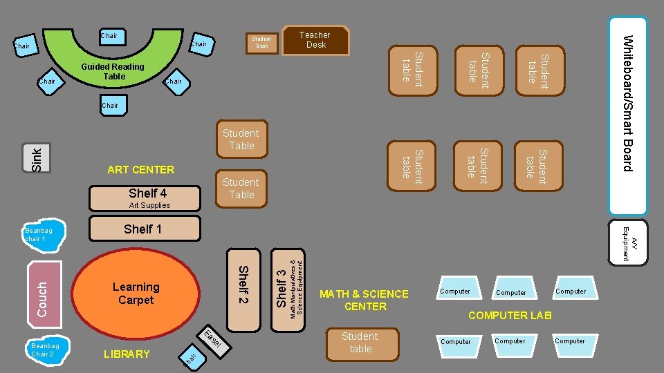 Chair Student table Chair Guided Reading Table Teacher Desk Student Desk Chair Whiteboard/Smart Board