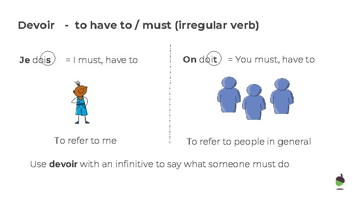 Devoir - to have to / must (irregular verb) Je dois = I must,