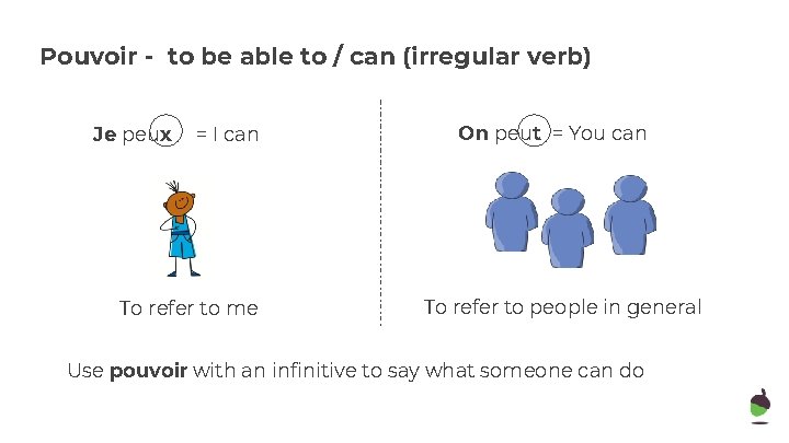 Pouvoir - to be able to / can (irregular verb) Je peux = I