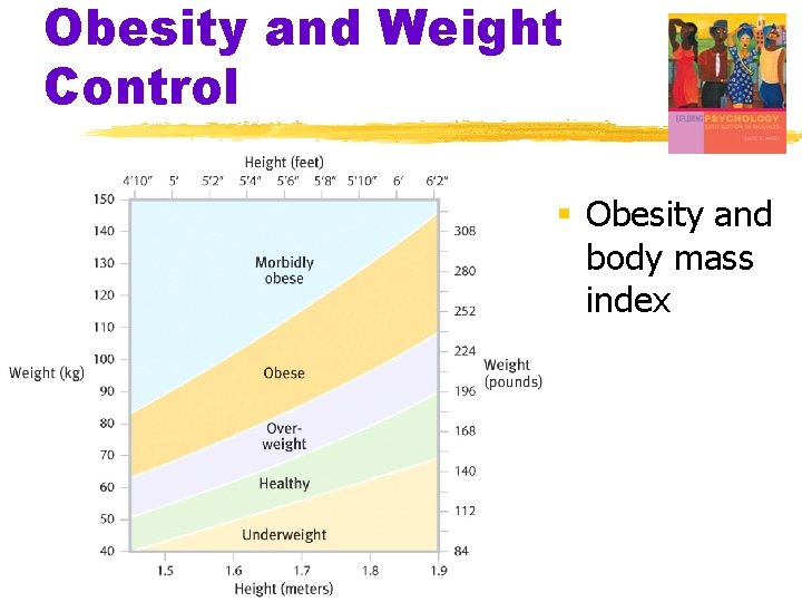 Obesity and Weight Control § Obesity and body mass index 