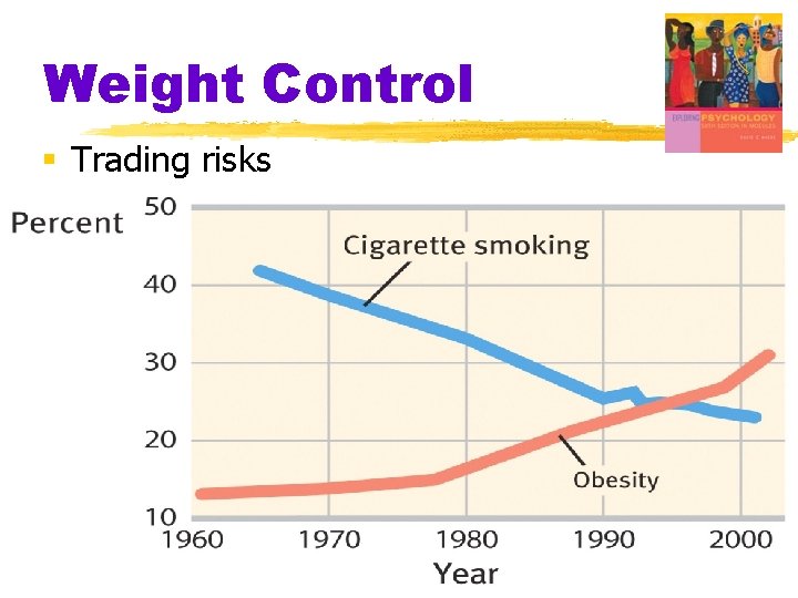 Weight Control § Trading risks 