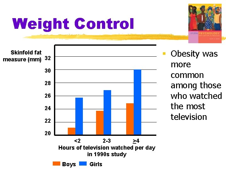 Weight Control § Obesity was more common among those who watched the most television