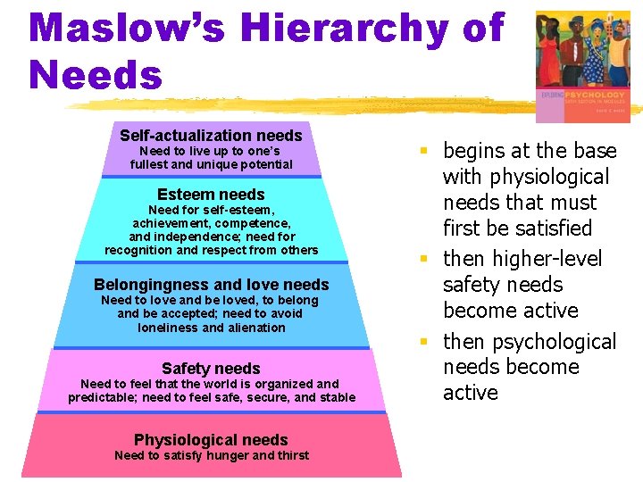 Maslow’s Hierarchy of Needs Self-actualization needs Need to live up to one’s fullest and