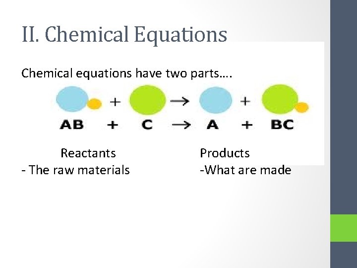 II. Chemical Equations Chemical equations have two parts…. Reactants - The raw materials Products