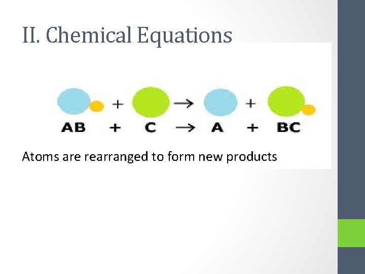 II. Chemical Equations Atoms are rearranged to form new products 