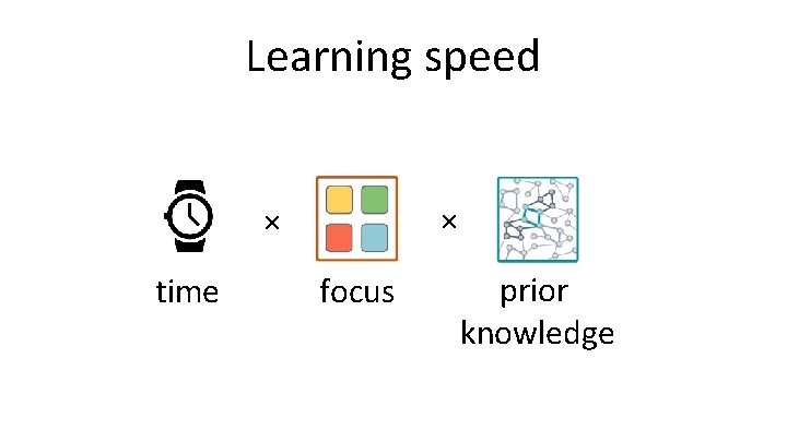 Learning speed × × time focus prior knowledge 