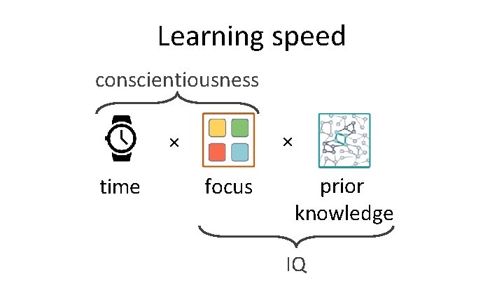 Learning speed conscientiousness × × time focus prior knowledge IQ 