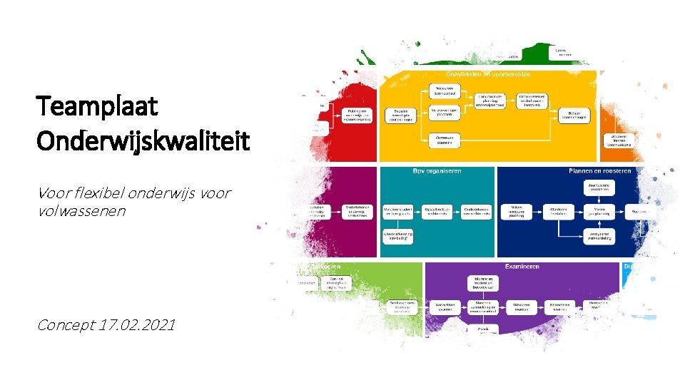 Teamplaat Onderwijskwaliteit Voor flexibel onderwijs voor volwassenen Concept 17. 02. 2021 