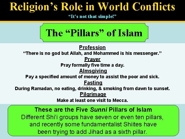 Religion’s Role in World Conflicts “It’s not that simple!” The “Pillars” of Islam Profession