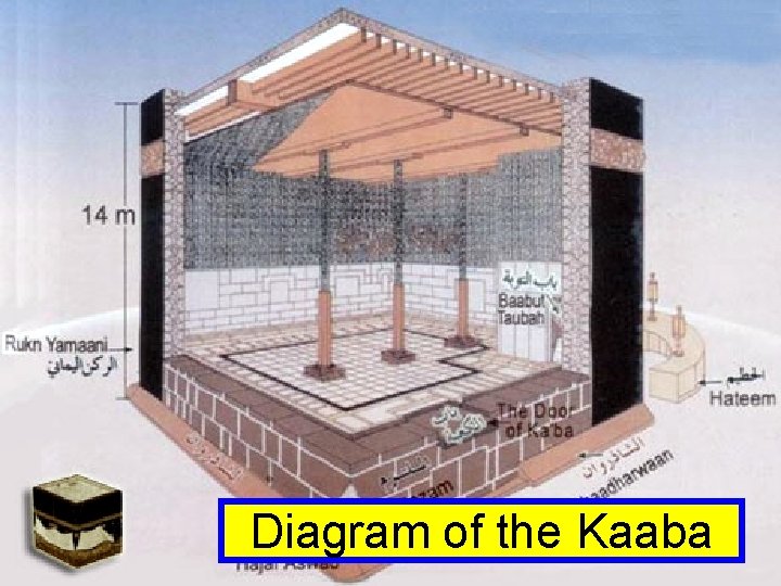 Diagram of the Kaaba 