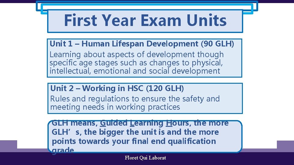 First Year Exam Units Unit 1 – Human Lifespan Development (90 GLH) Learning about