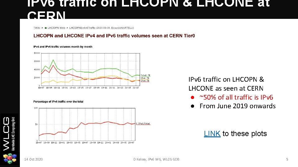 IPv 6 traffic on LHCOPN & LHCONE at CERN IPv 6 traffic on LHCOPN