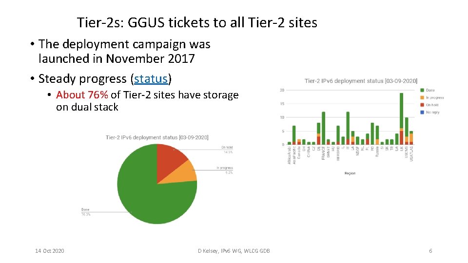 Tier-2 s: GGUS tickets to all Tier-2 sites • The deployment campaign was launched