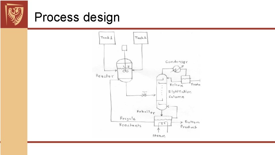 Process design 