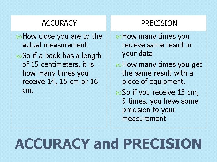 ACCURACY How close you are to the actual measurement So if a book has ACCURACY How close you are to the actual measurement So if a book has
