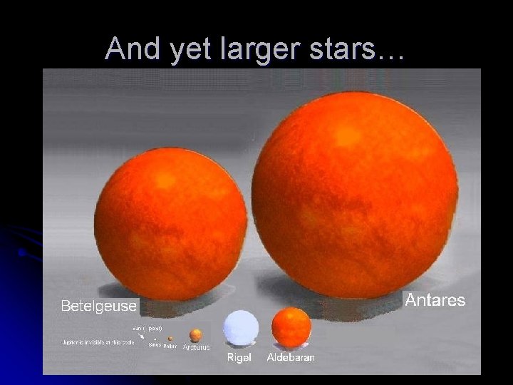 And yet larger stars… 
