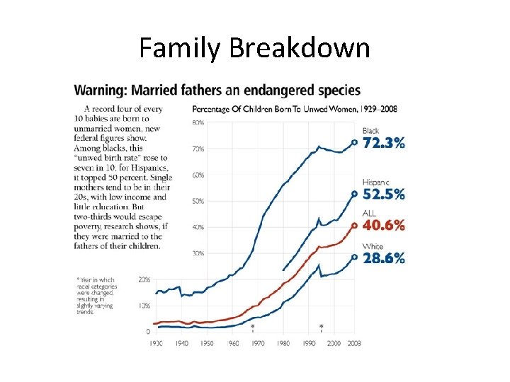 Family Breakdown 