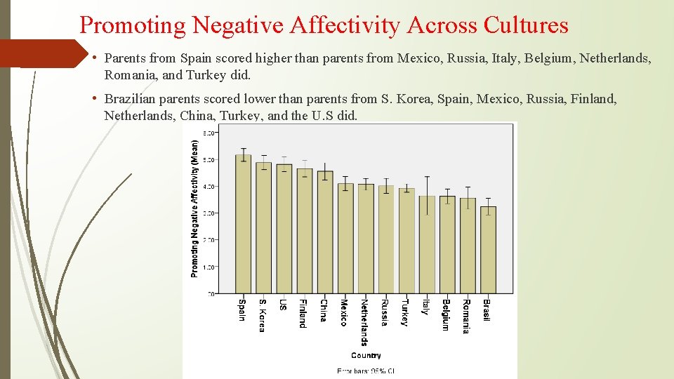 Promoting Negative Affectivity Across Cultures • Parents from Spain scored higher than parents from