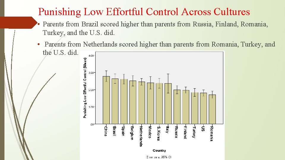 Punishing Low Effortful Control Across Cultures • Parents from Brazil scored higher than parents