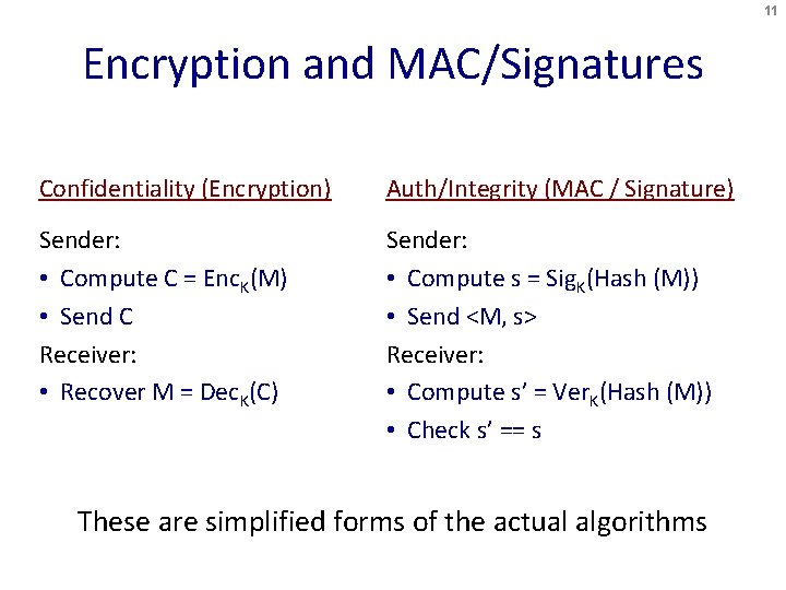 11 Encryption and MAC/Signatures Confidentiality (Encryption) Auth/Integrity (MAC / Signature) Sender: • Compute C