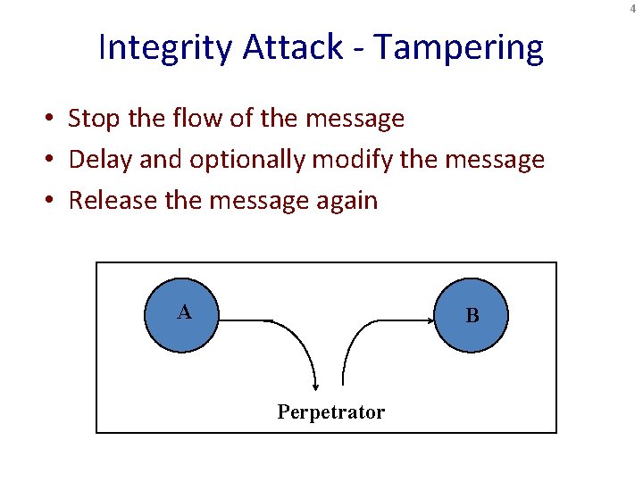 4 Integrity Attack - Tampering • Stop the flow of the message • Delay