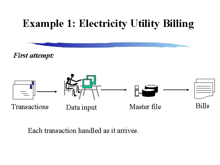 Example 1: Electricity Utility Billing First attempt: Transactions Data input Master file Each transaction