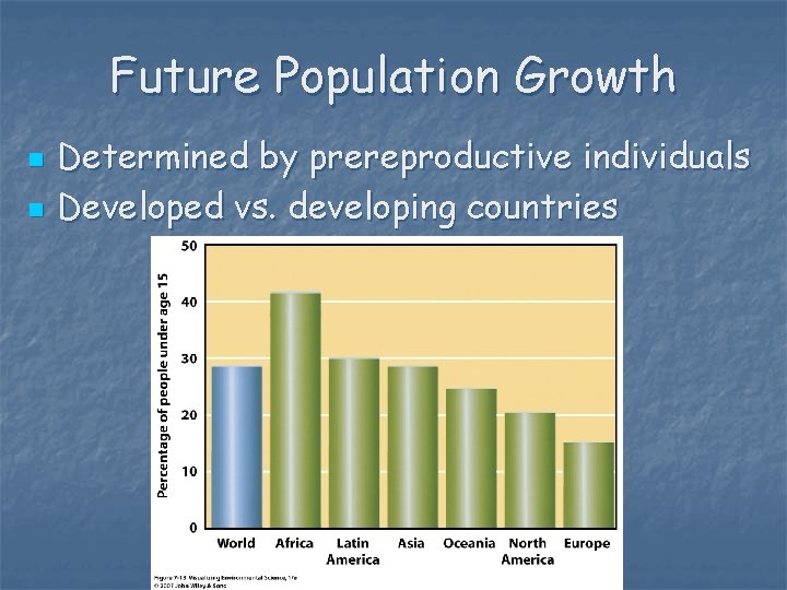 Future Population Growth n n Determined by prereproductive individuals Developed vs. developing countries 